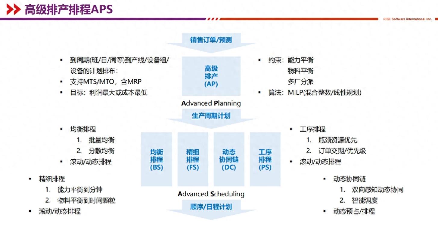 灯塔工厂 APS 、MES 、SCM、QMS 设计方案 – 今日头条